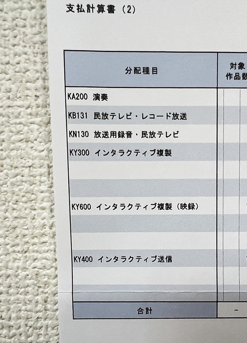 ・テレビでかかった経緯, ・おさらい「テレビ使用での印税はこう決まる」, ・支払計算書を開けてみた, ・少ないか多いかは捉え方次第