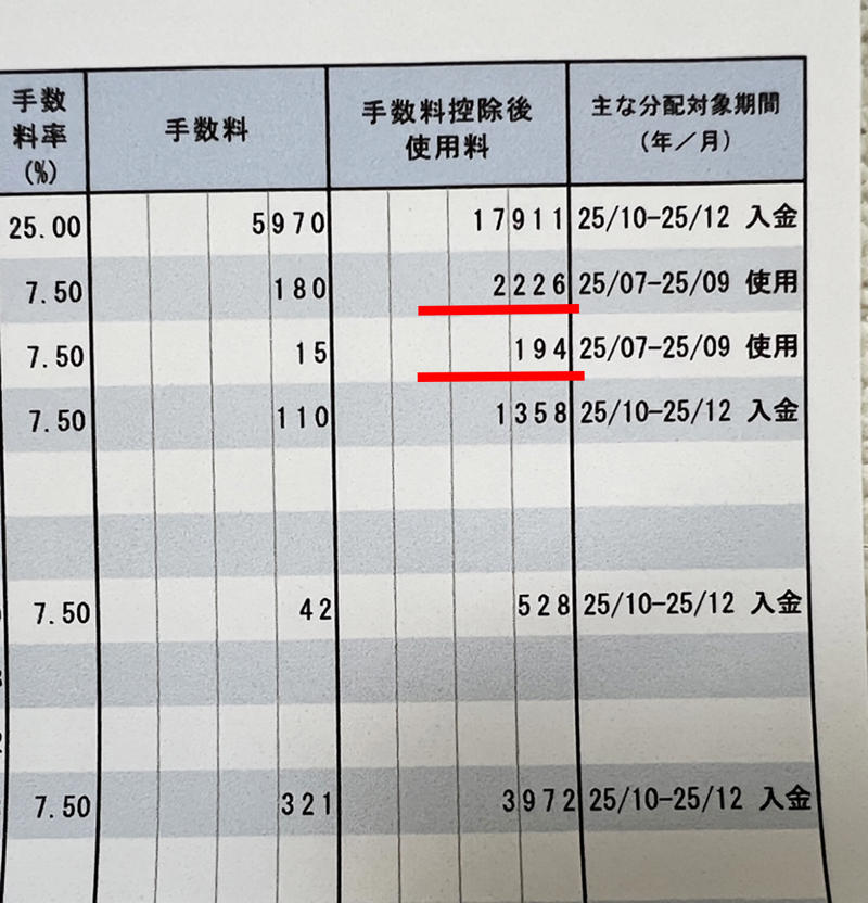 ・テレビでかかった経緯, ・おさらい「テレビ使用での印税はこう決まる」, ・支払計算書を開けてみた, ・少ないか多いかは捉え方次第