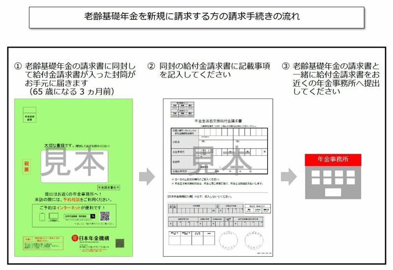公的年金に上乗せされる「年金生活者支援給付金」とは？制度の概要を解説, 【対象者】年金生活者支援給付金は誰がもらえる？支給要件をチェック, 障害・遺族年金生活者支援給付金の支給対象となる条件, 老齢年金生活者支援給付金の支給対象となる条件, 2026年度の年金生活者支援給付金はいくらもらえる？, 年金生活者支援給付金を受け取るための申請手続きガイド, パターン1：年金受給中で新たに給付金の対象になった場合, パターン2：これから老齢年金の受給を開始する場合, 2年目以降の手続きは基本的に不要, 高齢者世帯の生活は苦しい？データで見るリアルな実情, 高齢者世帯の生活意識調査の結果, 年金生活者支援給付金の対象かもしれないと思ったらまずは確認を