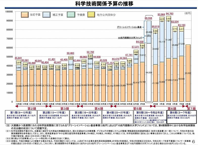 【一家に1枚「周期表」】世の中のすべては「元素」でできている！おうちに1枚、魔法のポスターが登場, 「元素周期表」ポスターの見どころ①：見ているだけで楽しくなる工夫, 「元素周期表」ポスターの見どころ②：身近なものが例に出てくる, 「元素周期表」ポスターの見どころ③：難しい漢字は使わない, 「元素周期表」ポスターの見どころ④：日本のすごい技術も紹介, 【科学技術関係費用】令和8年度の科学技術関係予算は約6兆3320億円