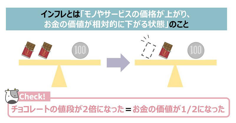 30〜60代の単身世帯｜年代別に見る貯蓄額の実態, 30代・単身世帯の貯蓄額（平均・中央値）, 40代・単身世帯の貯蓄額（平均・中央値）, 50代・単身世帯の貯蓄額（平均・中央値）, 60代・単身世帯の貯蓄額（平均・中央値）, 2026年の家計環境｜生活に影響する3つの経済要因, 物価上昇は前提に｜生活コストの変化を受け入れる家計管理, 株価の上昇局面でも冷静に｜資産運用で大切な考え方, 賃金アップだけに頼らない｜家計改善につなげる意識, 物価・株価・賃金の変化に備える｜2026年の家計防衛のヒント