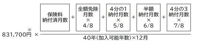 公的年金制度の仕組みをおさらい, 【第1階部分：国民年金（基礎年金）】, 【第2階部分：厚生年金】, 平均年収400万円・加入期間38年の「年金額の目安」を試算, 国民年金（基礎年金部分）の受給額, 厚生年金（報酬比例部分）の受給額, 実際にどのくらい受け取っている？国民年金+厚生年金の平均月額と個人差をチェック, 税金・社会保険料が天引きされた後の手取り額はどのくらい？, 自分の年金見込み額を早めに確認しておこう