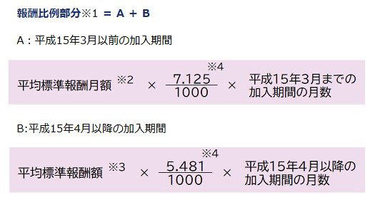 公的年金制度の仕組みをおさらい, 【第1階部分：国民年金（基礎年金）】, 【第2階部分：厚生年金】, 平均年収400万円・加入期間38年の「年金額の目安」を試算, 国民年金（基礎年金部分）の受給額, 厚生年金（報酬比例部分）の受給額, 実際にどのくらい受け取っている？国民年金+厚生年金の平均月額と個人差をチェック, 税金・社会保険料が天引きされた後の手取り額はどのくらい？, 自分の年金見込み額を早めに確認しておこう