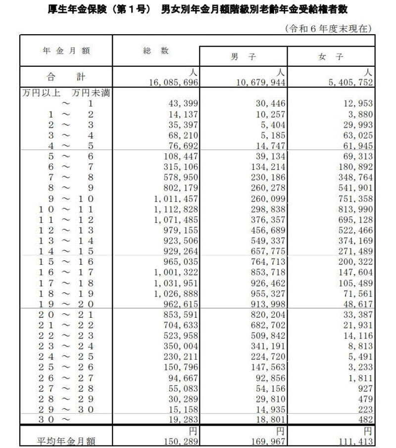 公的年金の受給額は人それぞれ, 年金生活者支援給付金で受け取れる金額は？, 【2026年度】年金生活者支援給付金の支給額について, 年金生活者支援給付金の支給対象者とは？, 老齢年金生活者支援給付金の支給要件, 年金生活者支援給付金は申請手続きが必要なケースも, 毎年9月頃に届く「緑の封筒」とは？年金受給中の方向けの手続き, 給付金の申請手続きは毎年行う必要があるのか, 年金生活者支援給付金の通知書・請求書で確認すべき点, 支給決定後に届く通知書の種類, 年金生活者支援給付金は対象条件と通知の確認を