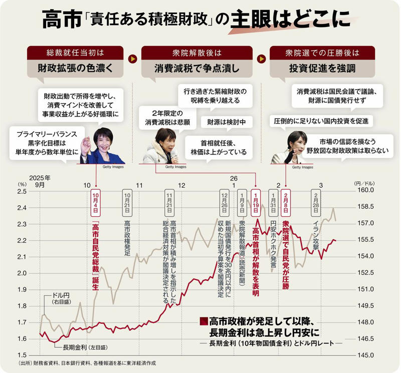 「財源なき消費減税」への疑念, インフレ転換のあだ花, 「責任ある」状況は時限的, 日本経済を深刻な事態に, 2つの財政指標、どちらが大事？