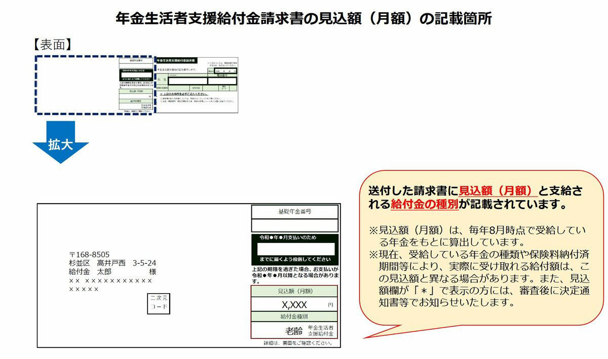 公的年金の受給額は人それぞれ, 年金生活者支援給付金で受け取れる金額は？, 【2026年度】年金生活者支援給付金の支給額について, 年金生活者支援給付金の支給対象者とは？, 老齢年金生活者支援給付金の支給要件, 年金生活者支援給付金は申請手続きが必要なケースも, 毎年9月頃に届く「緑の封筒」とは？年金受給中の方向けの手続き, 給付金の申請手続きは毎年行う必要があるのか, 年金生活者支援給付金の通知書・請求書で確認すべき点, 支給決定後に届く通知書の種類, 年金生活者支援給付金は対象条件と通知の確認を