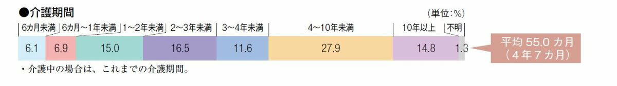 【75歳以上 後期高齢シニア夫婦】老後の生活費はどれくらい？二人暮らしの平均支出を確認, 【75歳以上 後期高齢シニア夫婦】無職世帯：毎月の収入と支出, 【75歳以上 後期高齢シニア夫婦】支出の特徴, ゆとり生活との差額に注意, 【75歳以上 後期高齢シニア夫婦】年金はいくら受け取れる？年齢階層別の平均受給額, 【年金一覧表】75歳～90歳以上「厚生年金・国民年金」5歳刻みの平均年金月額, 年金からも天引きされるお金がある, 【75歳以上 後期高齢シニア夫婦】年金世代の資産はいくら？統計で見る貯蓄の実態, 平均額と資産の中身から見る老後資金の実像, 貯蓄の額は「格差」が大きい, 資産寿命を延ばすために, 【75歳以上 後期高齢シニア夫婦】月2万円の赤字は何年持つ？平均貯蓄で試算, 貯蓄が支える期間の目安, 家計調査に表れにくい支出がある, 【75歳以上 後期高齢シニア夫婦】医療費・介護費も見据えた老後資金の考え方, 平均寿命は目安に過ぎない, 高齢期に増えやすい医療費と介護費, 介護が必要になる期間の目安は？, 医療費・介護費はどのくらい備えるべきか, 老後資金は「平均」ではなく余裕を持って設計, 【75歳以上】後期高齢者医療制度 | 医療費は1割・2割・3割？負担割合の仕組み, 負担割合と判定基準, まとめにかえて｜老後家計をどう考えるか