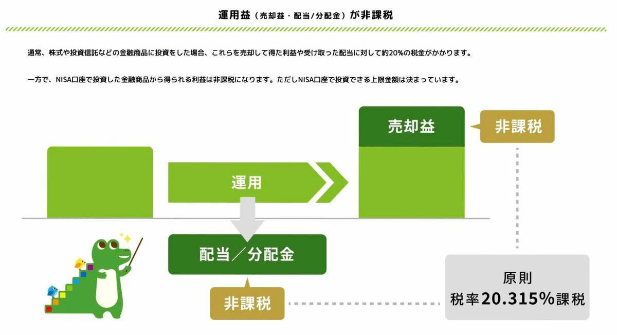 投資シミュレーション, 積立投資のポイント, 毎月一定額の投資を行う, 値動きに一喜一憂しない, 出口戦略を大切にする, 積立投資×新NISAのメリット