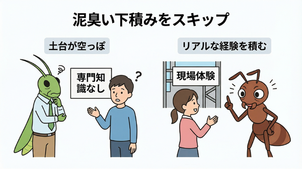 AIの出力をそのまま提出するなら、あなたの仕事は来年にはなくなる, AIを使いこなして俺つえーって感じるのはダニング・クルーガー効果, AIを使っているのに成長しない人は、「考える前に聞く」癖がついている, 泥臭い下積みをAIで全スキップすると、数年後に「後輩に何も教えられない先輩」になる, 企画の「決定」までAIに委ねるならあなたの仕事は単なる「AIのお世話係」になる, AIは「サボるための道具」ではなく「限界まで考え抜くための武器」
