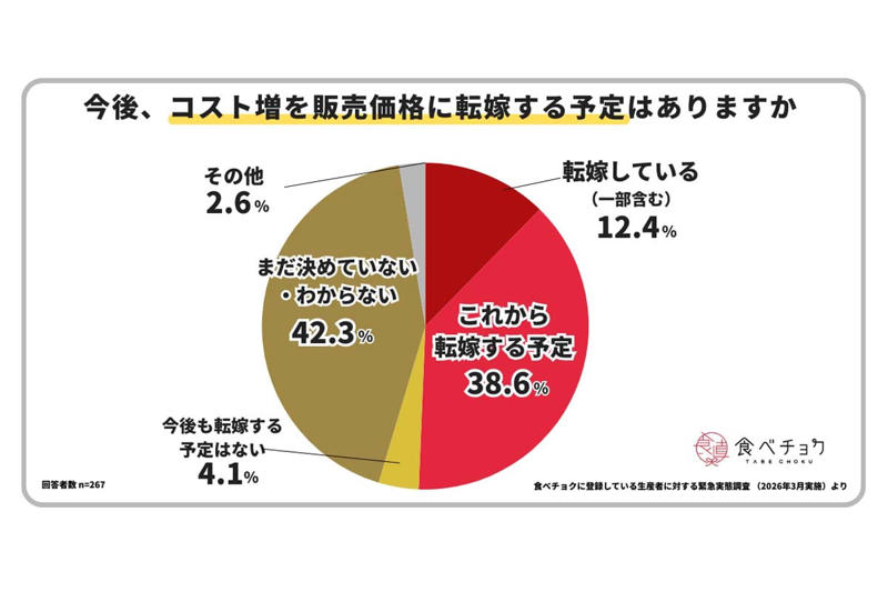 燃料費高騰の直撃, 燃料高騰が突きつける供給の限界, 価格形成の見直しと制度整備, コスト連鎖の現実, 供給維持と将来負担, 制度転換と価格反映