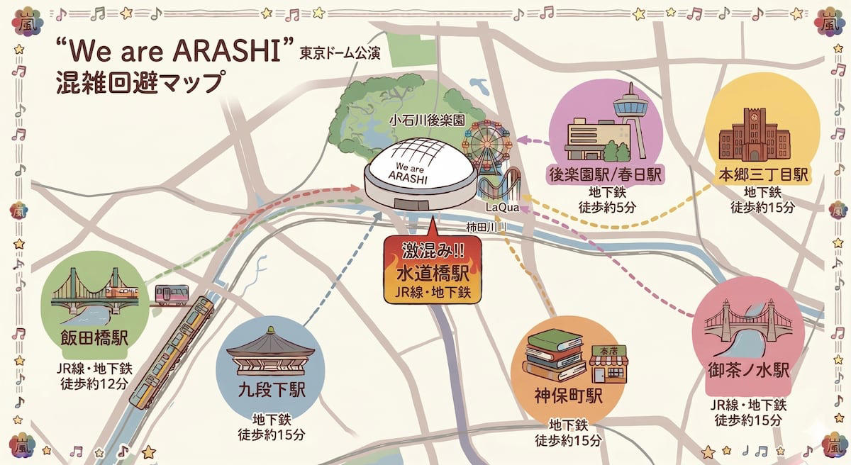 混雑回避なら水道橋駅は「NG」, 1. 飯田橋駅はJR・地下鉄派の救世主（徒歩約12分）, 2. 九段下駅＆神保町駅は地下鉄派の穴場（徒歩約15分）, 3. 御茶ノ水駅＆本郷三丁目駅は東側ルートの盲点（徒歩約15分）, 失敗しない！おすすめの待ち合わせ場所, 事前に大きな荷物の置き場所は確保！, 1．コインロッカー予約アプリを活用, 2．荷物預かりサービス（ecbo cloak）を予約
