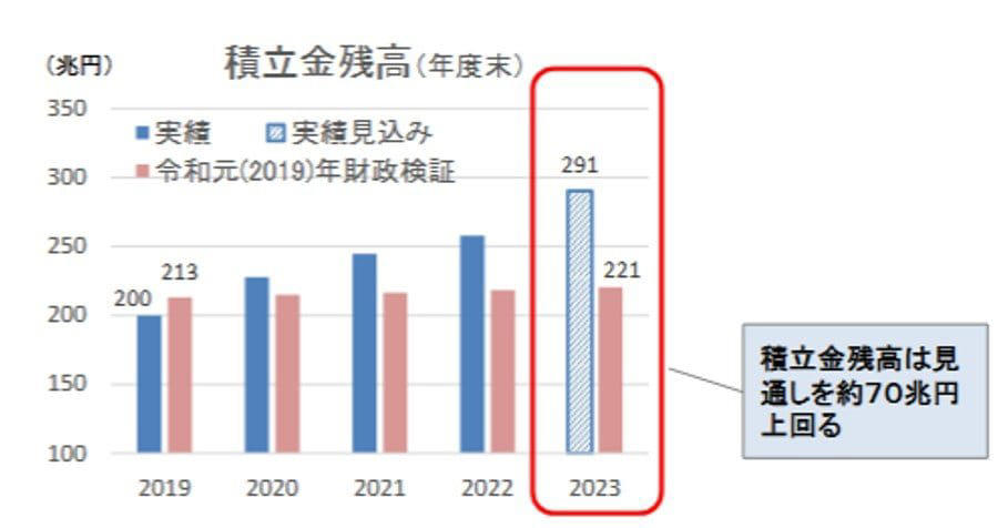 来月4月は《厚生年金》支給日！いちどに「40万円（月20万円）以上」もらう人は何％？, 厚生年金受給額の分布, 年金制度の誤解①：「年金の保険料は上がり続ける」は本当か？, 年金制度の誤解②：「年金制度はいずれ破綻する」は本当か？, 年金制度の誤解②：「支払った保険料の元は取れない」は本当か？