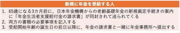 年金生活者支援給付金の概要, 年金生活者支援給付金の対象になる年金月額, 【要注意】金額要件を満たしていても対象にならないケース, 年金生活者支援給付金は「申請必須」