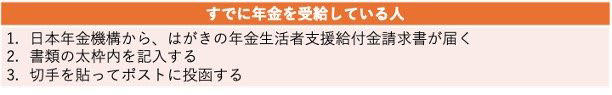 年金生活者支援給付金の概要, 年金生活者支援給付金の対象になる年金月額, 【要注意】金額要件を満たしていても対象にならないケース, 年金生活者支援給付金は「申請必須」