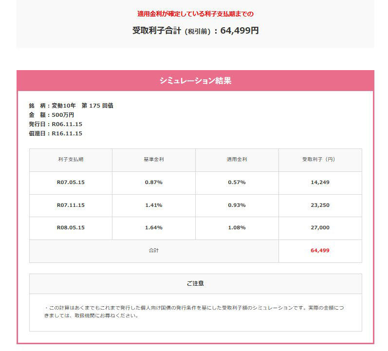 個人向け国債の金利が上昇中, 銀行預金との比較, 【個人向け国債・変動10年】500万円の受取利子シミュレーション, 【個人向け国債・変動10年】500万円分購入した場合の受取利子シミュレーション, 【個人向け国債】利子にかかる税金は20.315%, 利子の受け取りは？, 非課税制度の対象者とは？