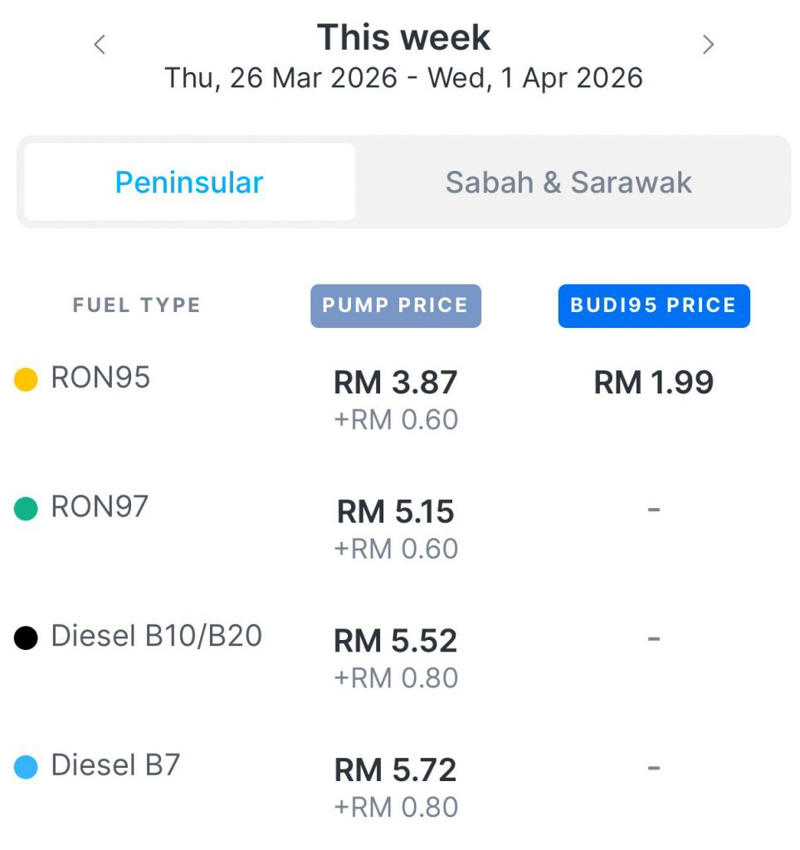 The real cost of fuel subsidies, EV adoption is about energy independence, not just sustainability, Sarawak emerges as Malaysia’s greenest state with 70% renewables, EVs and renewables go hand in hand, EV infrastructure rollout is lagging behind