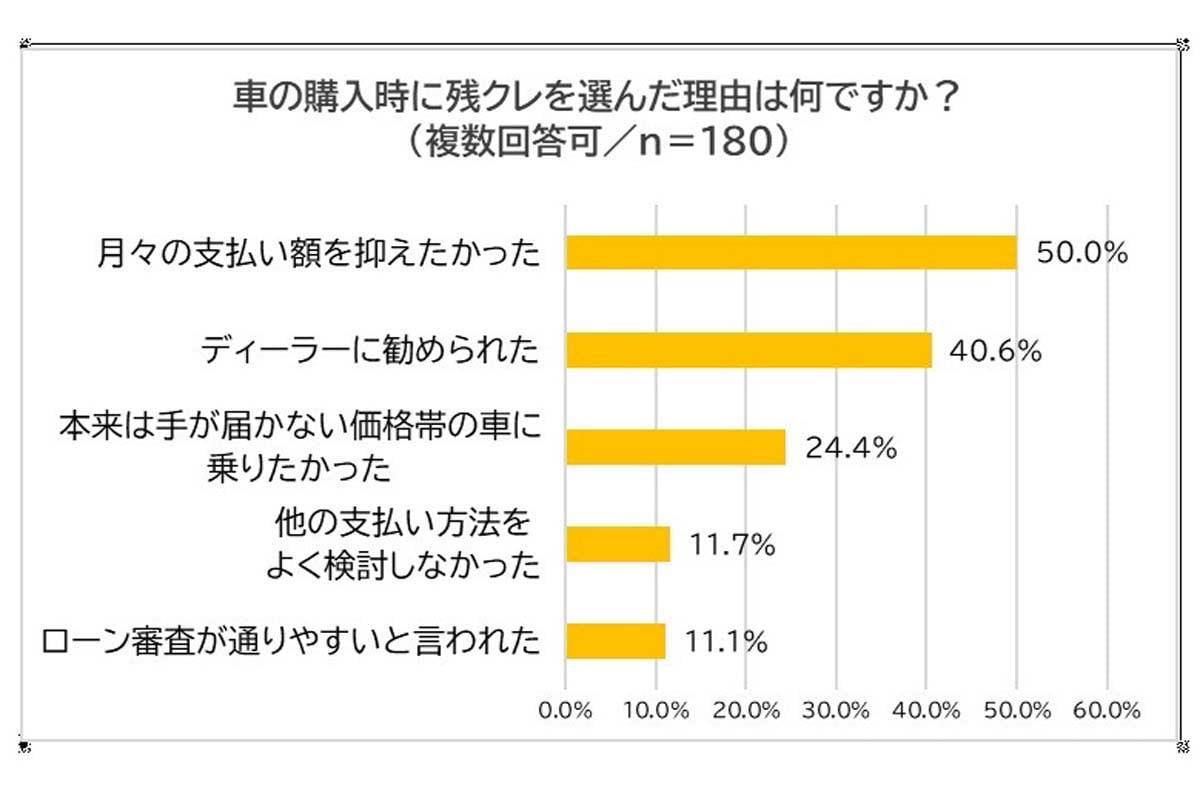 模倣欲望と購買行動, ジラールが示す欲望の構造, 残クレと支払い感覚の変化, 他人の目に左右される選択, 集中構造と市場の連鎖, 情報開示と支払い構造の見直し