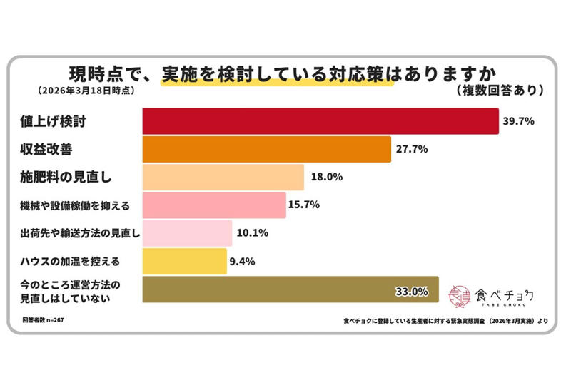 燃料費高騰の直撃, 燃料高騰が突きつける供給の限界, 価格形成の見直しと制度整備, コスト連鎖の現実, 供給維持と将来負担, 制度転換と価格反映