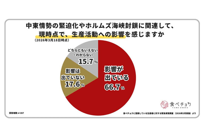 燃料費高騰の直撃, 燃料高騰が突きつける供給の限界, 価格形成の見直しと制度整備, コスト連鎖の現実, 供給維持と将来負担, 制度転換と価格反映