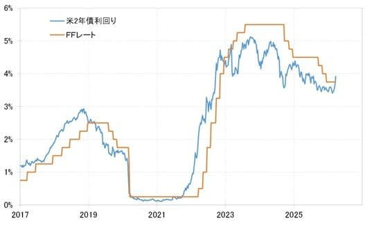 3月31日～4月6日の「FX投資戦略」ポイント, 中東有事で米ドル高・円安拡大、1ドル160円台に乗った3月, 原油等供給懸念で円売り…米金融政策は利下げから利上げへ見通し転換, 米国株安も拡大…中東情勢は「円売り」「米ドル売り」の両面リスクに警戒, 円安阻止介入実施なら、円・米ドルともに「暴落」リスク, 再び意識される「為替介入」実施の是非, 160円近辺の日本単独介入は「失敗」の恐れ, 4月の米ドル／円は「155～165円」と予想, 今週の米ドル／円は「155～165円」と予想
