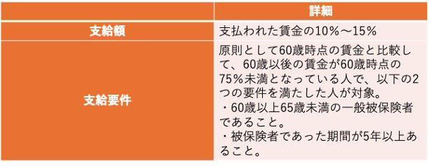 再雇用時に受け取れる給付金, 再就職時に受け取れる給付金, 退職後：基本手当（失業手当）, 再就職時：再就職手当・高年齢再就職給付金, 手取りを最大化できる手段はどれ？, 【注意】失業手当は年金ストップの可能性あり