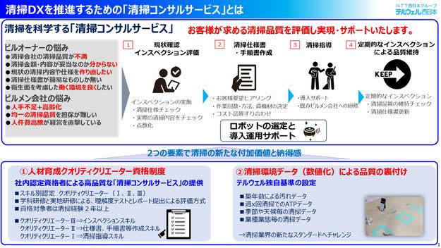 「コストカットによる清掃品質の低下」に課題感, 客観的なデータを元に「清掃を科学する」, オーナーと清掃業者の間のギャップを解消するサポートを, 「清掃ロボット」によるDXで現場の負担を軽減, 清掃会社を選ぶポイントは「提案力」, 担当者のプロフィール情報