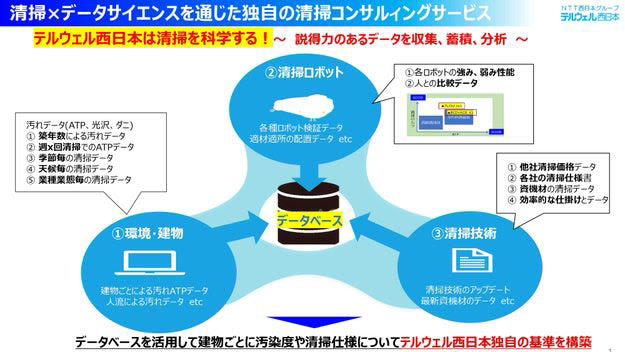 「コストカットによる清掃品質の低下」に課題感, 客観的なデータを元に「清掃を科学する」, オーナーと清掃業者の間のギャップを解消するサポートを, 「清掃ロボット」によるDXで現場の負担を軽減, 清掃会社を選ぶポイントは「提案力」, 担当者のプロフィール情報