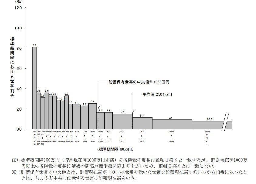 65歳以上無職夫婦の平均貯蓄はいくらか, 世帯主が65歳以上の無職世帯の貯蓄の種類別現在高の推移（二人以上の世帯）, 65歳以上《有職世帯を含む》貯蓄額はいくらか, 世帯主が65歳以上の世帯の現在貯蓄高階級別世帯分布（二人以上の世帯）ー2024年ー, 年金暮らしのリアル：65歳以上・無職夫婦世帯の家計収支, 「65歳以上の夫婦のみの無職世帯」の家計収支, 65歳以上の夫婦のみの無職世帯：毎月の収入, 65歳以上の夫婦のみの無職世帯：毎月の支出, 【2026年度】年金受給額はいくらになる？最新の改定情報を解説, 2026年度の年金額例, 厚生年金と国民年金、みんなは月いくらもらっている？受給額の分布をチェック, 国民年金・厚生年金「平均月額や個人差を見る」, 国民年金（老齢基礎年金）：平均年金月額, 厚生年金（国民年金部分を含む）：平均年金月額, 「年金だけじゃ日常生活費も払えない」というシニアが約3割も…, 「年金にゆとりがない」と感じる理由
