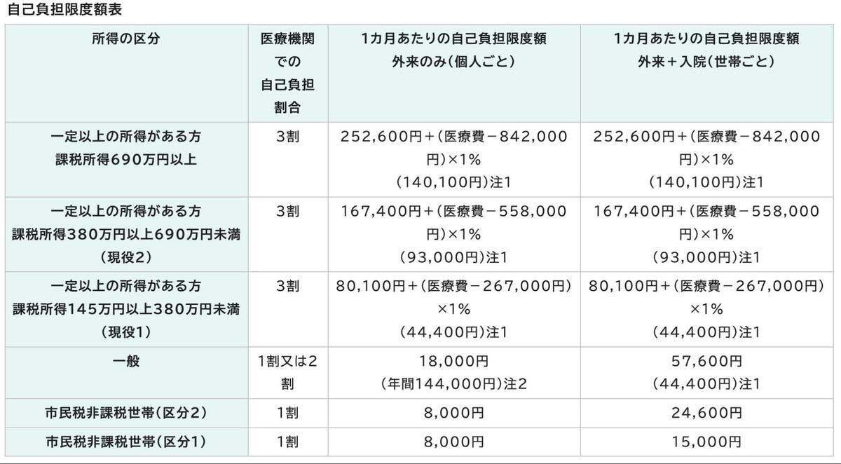そもそも「住民税非課税世帯」とは？, 65歳以上の約4割が「住民税非課税世帯」って本当？, 【要件を整理】「住民税非課税世帯」に該当する3つのケースとは, 住民税非課税世帯になる「所得のボーダーライン」はいくら？, 【住民税非課税世帯になる年収】65歳以上の「単身・夫婦」ボーダーラインはいくら？, 【65歳以上・単身世帯】住民税がかからない「年収のボーダーライン」, 【65歳以上・夫婦世帯】住民税がかからない「年収のボーダーライン」, 「住民税非課税世帯」が受けられる「5つの優遇措置」とは？, 優遇措置1：国民健康保険料・介護保険料の減額措置, 優遇措置2：国民年金保険料の免除・納付猶予制度, 優遇措置3：医療費負担の軽減, 優遇措置4：子育て世帯に嬉しい保育料の無償化, 優遇措置5：高等教育の授業料減免・給付型奨学金, 制度を知ることが生活を守る第一歩に