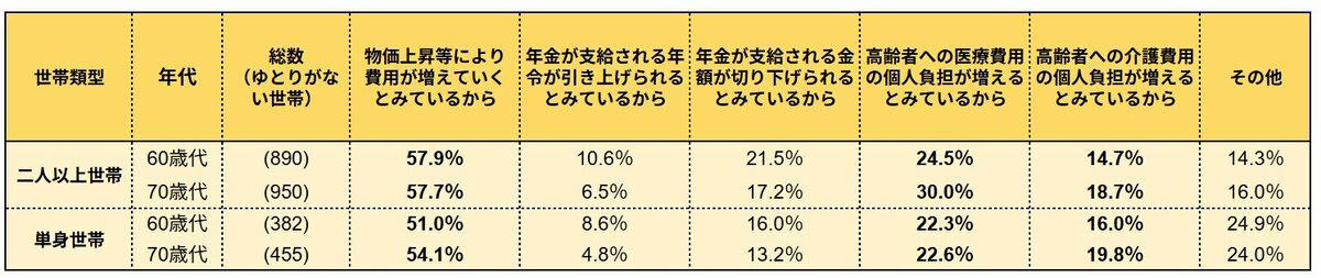 日本の公的年金は2階建て！「国民年金」と「厚生年金」の仕組みとは？, 日本の公的年金制度の「2階建て構造」を解説, 【2026年度】年金額は4年連続プラス改定！国民年金は1.9％、厚生年金は2.0％増額, 【4月分から増額】厚生年金＋基礎年金「ひとりで月額15万円（年額180万円）」に手が届く人はどれほどいるのか, 厚生年金の受給額別データ：受給権者数の分布, 2025年に成立した「年金制度改正法」の重要ポイントを解説, 年金制度改正法の主な変更点, まとめ：年金制度の理解を深め、自分に合った老後設計を