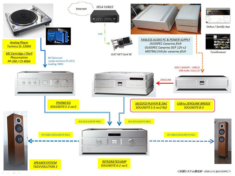 アートワークも含め当時の姿を完全復刻, 国産オーディオ機器で聴く最新リマスター, メディアによる貴重な聴き比べ, アナログテープからていねいにリマスター, デジタルフォーマットのすべてを同じ工程で制作, フォーマットの個性をしっかり引き出す, 47年前に録った音が、情報量豊かに蘇る, 若い世代の来場者は、蘇った1979年サウンドをどう聴いた？, 【イベント当日の試聴機材一覧】