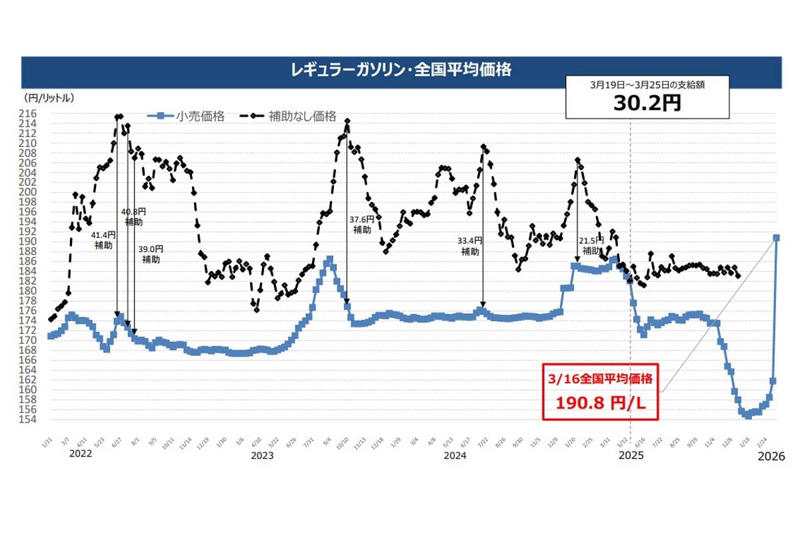 ガソリン規格の国際差と流通構造のずれ, 燃料規格差が生む制御前提の違いと投資判断, オクタン価が決める燃焼安定性と制御余力, ダウンサイジングターボと高オクタン燃料依存の構造, 電動化加速と個別対応コストの限界, 燃料差コストと欧州車選択の継続性, エンジン特性とブランド価値の重なり