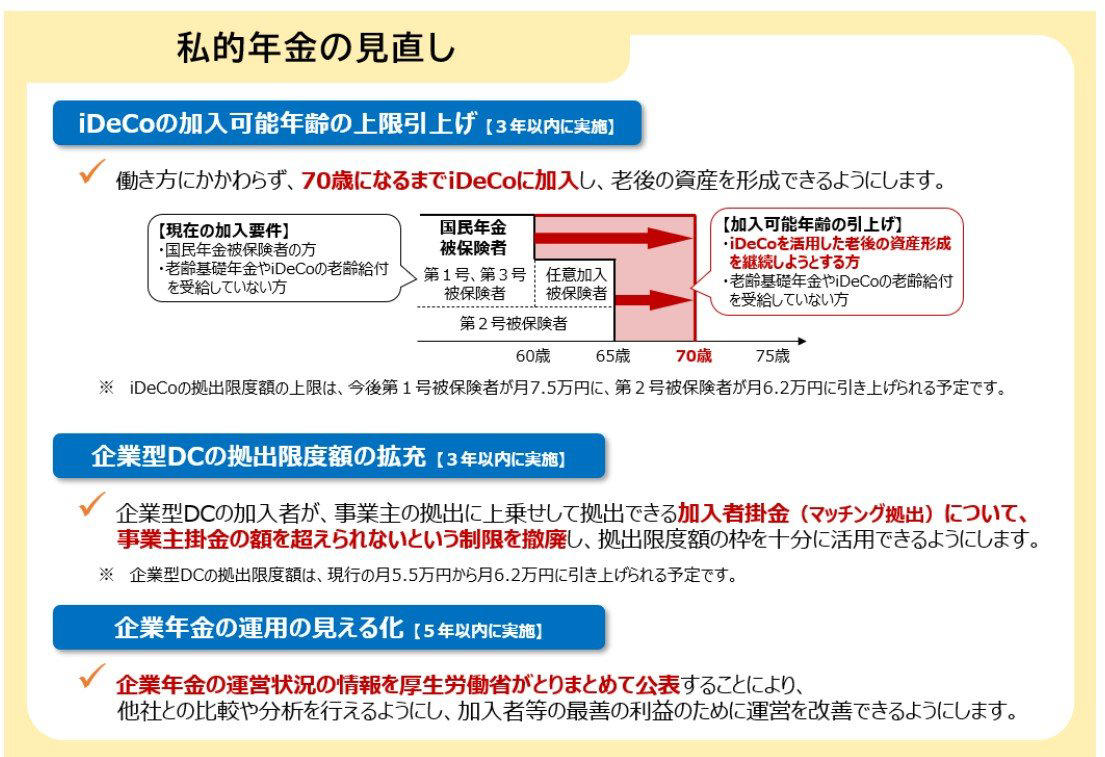 「60歳以降も働く」を支える！雇用保険関連の給付金3選, 【その1】再就職手当（65歳未満）, 【その2】高年齢雇用継続給付, 【その3】高年齢求職者給付金（65歳以上）, 「申請しないともらえない」老齢年金に上乗せされる2つの給付金, 【その1】年金生活者支援給付金, 【その2】加給年金, 【2025年改正】iDeCo加入が70歳未満へ！広がる資産形成の選択肢, iDeCo加入年齢の上限引き上げ（3年以内に実施）, 企業型DCの拠出限度額の拡充（3年以内に実施）, 企業年金の運用の見える化（5年以内に実施）, 自分らしい「家計のポートフォリオ」を完成させるために