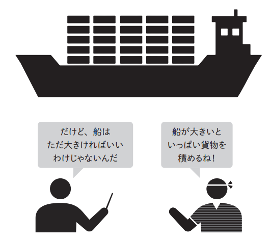船って何がすごい？巨大なスケール×緻密な技術力, 大きいだけでは海を渡ることはできない, 船は積載力に優れている, 工夫と技術があってこそ船は本領を発揮する, 転覆を防ぐ重量配分, ECO：燃費を向上し、環境負荷を減らす取り組み, 風や潮流を読み取る航海術