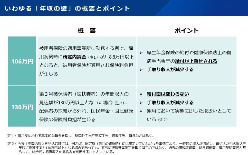 日本の公的年金制度の仕組み, 【第1階部分：国民年金（基礎年金）】, 【第2階部分：厚生年金】, 【2026年度の年金額改定】基礎年金と厚生年金のモデルケースは月額いくら？, 国民年金+厚生年金「月15万円以上」もらっている人はどのくらいいる？, 2025年成立「年金制度改正法」で「年収106万円の壁」はどう変わる？, そもそも「106万円の壁」とは何か, 制度改正のポイントは？, 「壁の撤廃」は働く人にとって何を意味するか