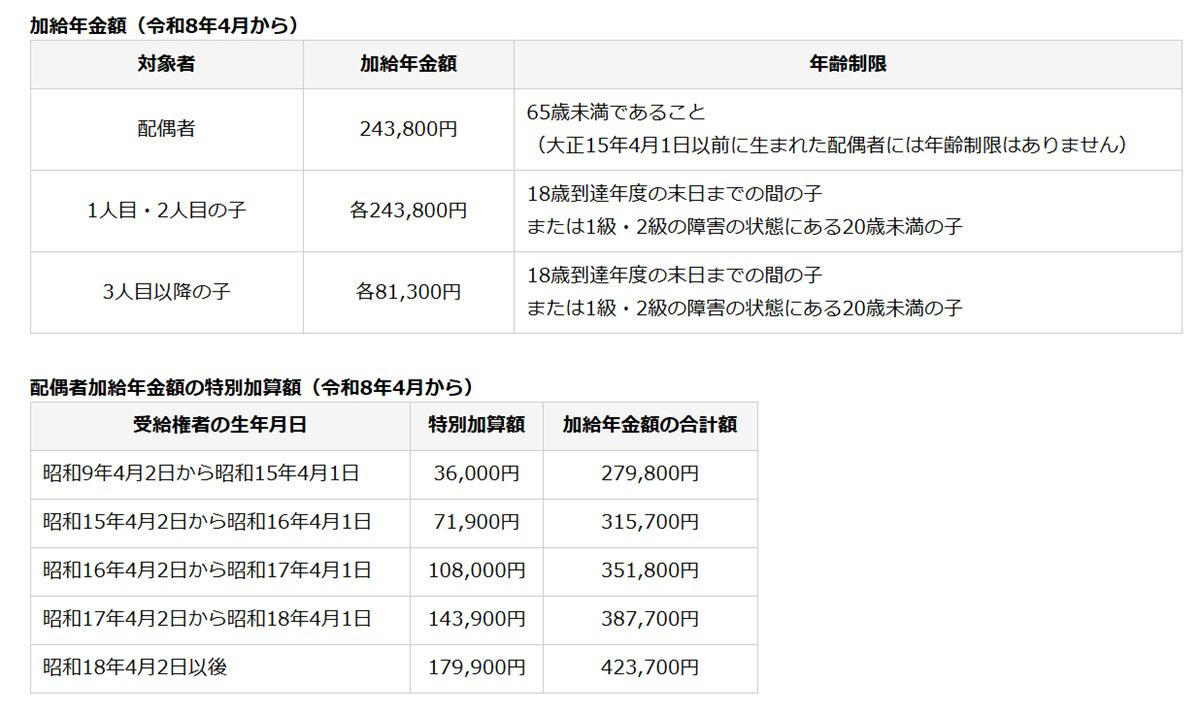 シニア世代の収入設計：長寿時代は「年金＋仕事」が基本戦略に, 働くシニアが対象！雇用保険から受け取れる3つの給付金, 1. 65歳未満が対象の「再就職手当」, 2. 高年齢雇用継続給付とは, 3. 65歳以上が対象の「高年齢求職者給付金」, 年金に上乗せも可能！申請が必要な2つの給付制度, 1. 年金生活者支援給付金について, 2. 加給年金（年金の扶養手当）とは, 2025年の制度改正で遺族厚生年金はどう変わる？見直しのポイント, 遺族厚生年金における男女差の解消に向けた見直し, まとめ：新年度こそ確認を！申請しないともらえない給付金と活用のポイント