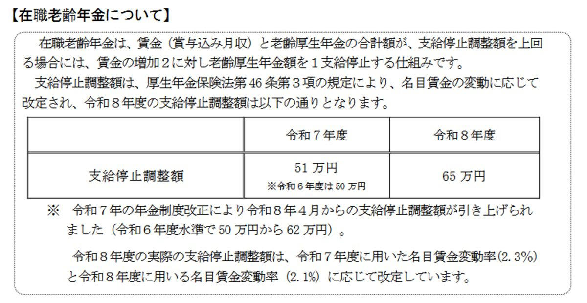 働くシニアの割合はどのくらい？就業状況の最新データ, シニア世帯の平均所得額はいくら？1世帯あたりの収入状況, 高齢者世帯における平均所得の内訳を解説, 公的医療保険「後期高齢者医療制度」の基本的な仕組み, 後期高齢者医療制度の自己負担割合は所得に応じて3段階, 注意点：「2割負担」の配慮措置は2025年9月で終了済み, 後期高齢者医療制度で2割負担になる所得基準とは？, 窓口負担割合の判定フローチャートで確認, 医療費の支払いが困難な場合の支援制度「一部負担金の減額・免除等」, 自身の医療費「窓口負担割合」を把握しておくことの重要性