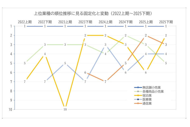 自動車販売店におけるクレーム急増, 問題は「車」ではなく「対応」, 悪評増加の背景要因, 通信業・宿泊業との共通点, 見えないコストの膨張, 反転の方法は「抑制ループ」の構築, 「売る力」より「応える力」