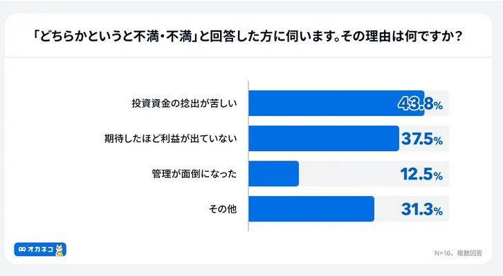 「NISA貧乏」の真実。月5000円が現実的？みんなが選ぶ金融資産とは, 勤労者世帯の家計収支（2025年平均）, 若年層を襲う「物価高」投資に回す余力が奪われる理由, 「NISAの運用成功」が招くオーバーペースの罠。4割が直面する資金捻出の壁, 9割超が「プラス」を享受する成功体験, 満足度9割超の裏側で「43％」が直面する資金捻出の壁, 「NISAは片道切符？」知っておくべき「損益通算」の落とし穴。