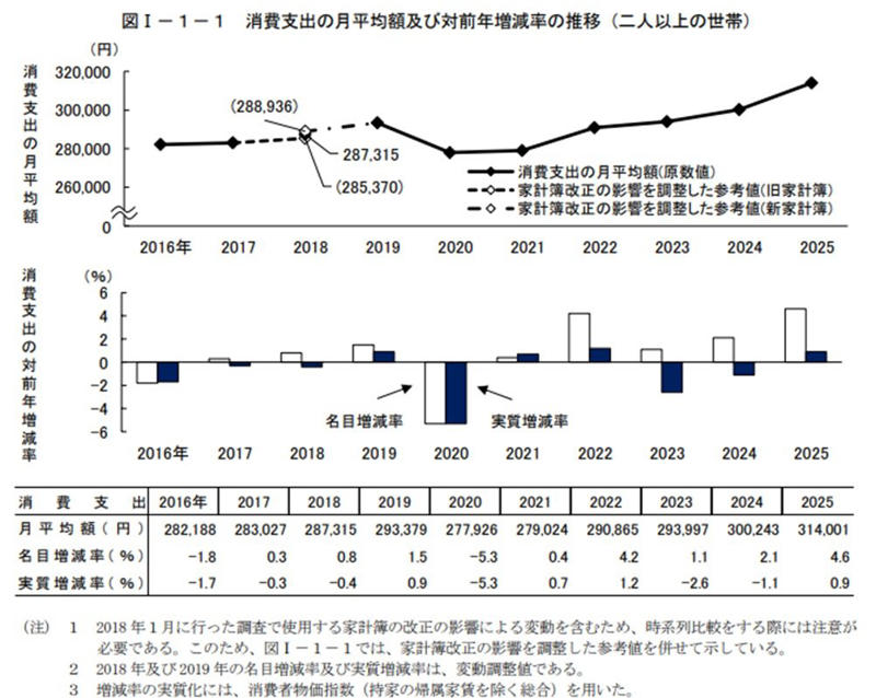 【階層別の世帯数を見る】日本に「富裕層と超富裕層」はどのくらいいる？, 「富裕層と超富裕層」の割合をチェック, 【20〜70歳代で比較】みんなの貯蓄額（平均値・中央値）はいくら？, 【単身世帯】20〜70歳代の平均貯蓄額・中央値を見る, 【二人以上世帯】20〜70歳代の平均貯蓄額・中央値を見る, 【令和のシニア世帯】「日常生活費もまかなうのが難しい」と回答している割合は？, 「二人以上世帯」60歳代・70歳代の回答結果, 「単身世帯」60歳代・70歳代の回答結果, 資産全体のバランスや家計の状況に合わせて「将来に向けた資金計画」を立てよう