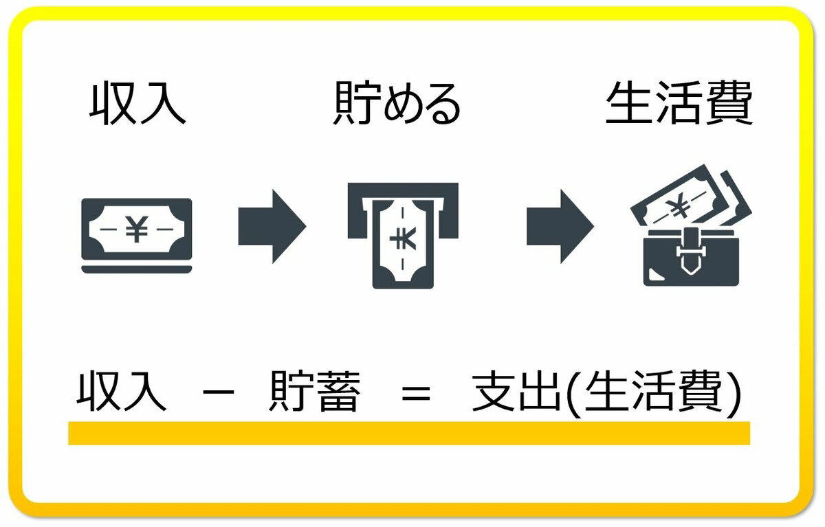 【貯蓄格差】広がる40代・50代。平均値より「中央値」を重視すべき理由, 【貯蓄の鉄則】「残ったら貯める」は一生貯まらない？おすすめは「先取り貯蓄」, 【徹底比較】普通預金「0.7%台」高金利！3つの銀行をチェック！, 島根銀行スマートフォン支店「しまホ！」：全国から利用できる年0.70%, あおぞら銀行「BANK」：ゆうちょATM手数料無料で最大年0.75%, 東京スター銀行「スターワン口座」：給与・年金受取で年0.70%, 【貯まる仕組みと預け先】が重要。10年後の景色を変えよう