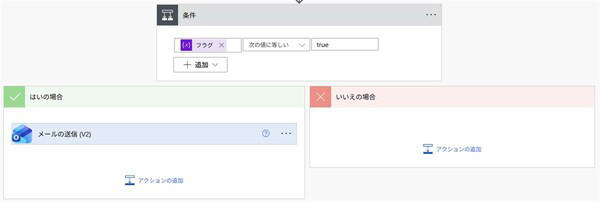 1. ネストが深くなる（入れ子が多重になる）フロー, 2. 深いネスト構造を改善する考え方, 2-2. 条件分岐の設定, 2-3. フラグの結果の条件判定