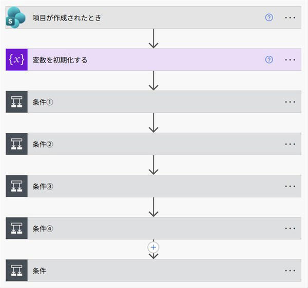 1. ネストが深くなる（入れ子が多重になる）フロー, 2. 深いネスト構造を改善する考え方, 2-2. 条件分岐の設定, 2-3. フラグの結果の条件判定
