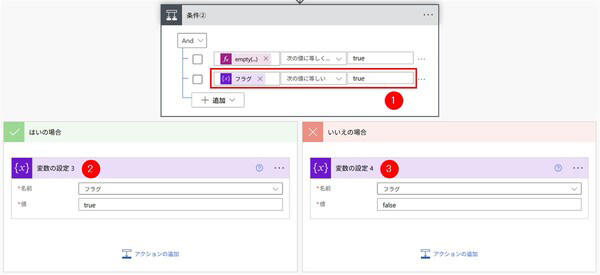 1. ネストが深くなる（入れ子が多重になる）フロー, 2. 深いネスト構造を改善する考え方, 2-2. 条件分岐の設定, 2-3. フラグの結果の条件判定