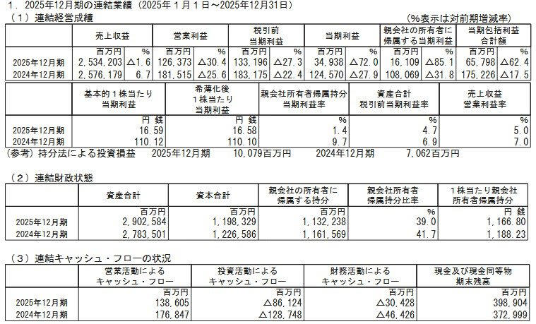 【ヤマハ発動機（7272）】3月23日の終値1083円で前日比マイナス17円！, 【ヤマハ発動機（7272）】増配見込みで配当は年間50円へ, ヤマハ発動機株式会社の配当金と今後の配当予想, 【ヤマハ発動機（7272）】優待は“長期保有重視”へ変更, 2026年12月期以降：1年以上～3年未満・3年以上, 【ヤマハ発動機（7272）】業績回復と株主還元に注目