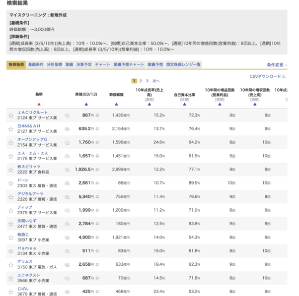 「エネルギーコストの影響」が大きい銘柄に要注意【特別コメント】, 暴落時にも安心な銘柄の探し方【レポート本編】, 銘柄スカウターを駆使した「本物の成長株」のスクリーニング術, 中四国で24時間営業の魔法をかける「ハローズ」, 食肉サプライチェーンを掌握する「スターゼン」, 郊外型ドラッグストアの進化形「クリエイトSDホールディングス」, 有事に惑わされない