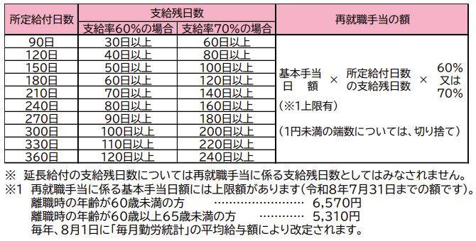 【年金受給者向け】公的年金に関わるお金2選, 年金生活者支援給付金, 【働くシニア向け】雇用に関わるお金3選, 高年齢求職者給付金, 高年齢雇用継続給付, 在職老齢年金制度とは？2026年度から基準額が「月65万円」に引き上げ, 在職老齢年金とは？, 支給停止の基準額が大幅に引き上げられる