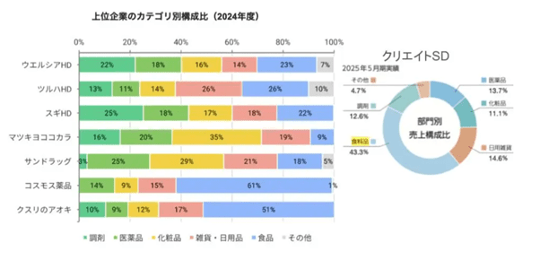 「エネルギーコストの影響」が大きい銘柄に要注意【特別コメント】, 暴落時にも安心な銘柄の探し方【レポート本編】, 銘柄スカウターを駆使した「本物の成長株」のスクリーニング術, 中四国で24時間営業の魔法をかける「ハローズ」, 食肉サプライチェーンを掌握する「スターゼン」, 郊外型ドラッグストアの進化形「クリエイトSDホールディングス」, 有事に惑わされない