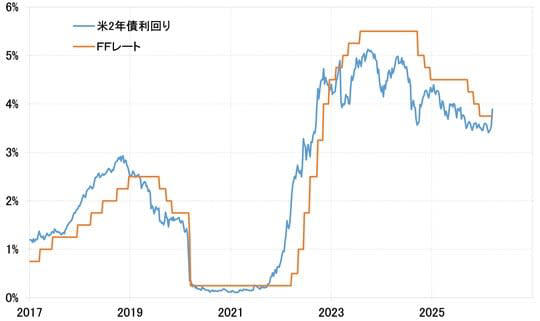 3月24日～3月30日の「FX投資戦略」ポイント, 先週の振り返り＝ 米ドル／円は160円突破寸前まで上昇, 19日に2円以上も米ドル急落＝円売りポジション傾斜の反動も影響か, それでも2022、2024年介入局面の円「売られすぎ」にはあらず, 米金利、利上げ織り込みに転換＝米国株の下落が拡大, 今週の注目点＝米景気へ悪影響の懸念が目立ってきたイラン情勢, 「有事の米ドル買い」の見方も変化か＝イラン情勢、米経済へ悪影響, 両サイドに振れやすい不安定な状況＝今週の米ドル／円は157～162円で予想