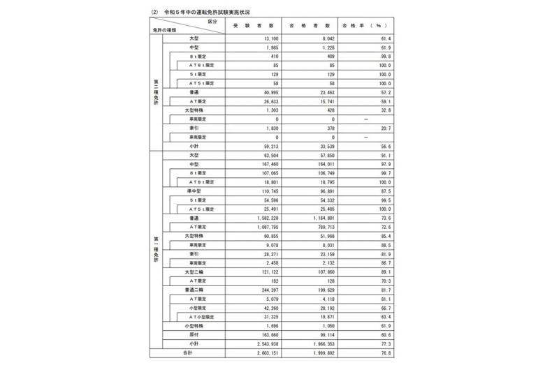 AT化が進んだ構造, AT中心の購買層, 需要集中と在庫回転, 体験価値による価格形成, 用途別でわかれる評価